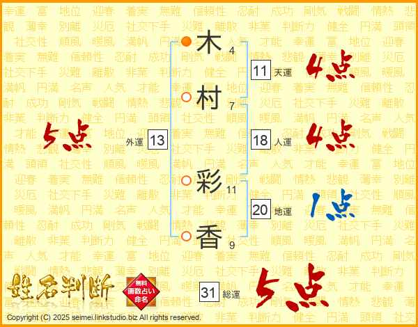 木村彩香さんの運勢 姓名判断 名前の画数から無料で
