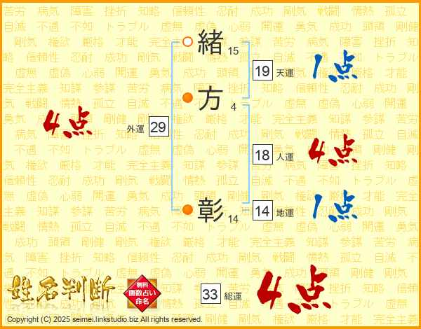 緒方彰さんの運勢 姓名判断 名前の画数から無料で