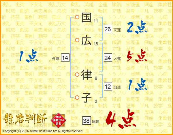 国広律子さんの運勢 姓名判断 名前の画数から無料で