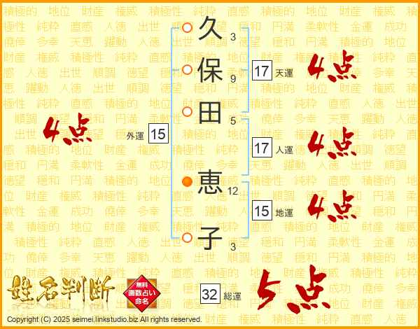 久保田恵子さんの運勢 姓名判断 名前の画数から無料で