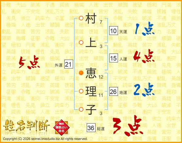 村上恵理子さんの運勢 姓名判断 名前の画数から無料で