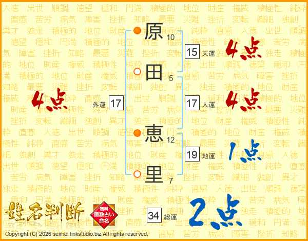 原田恵里さんの運勢 姓名判断 名前の画数から無料で