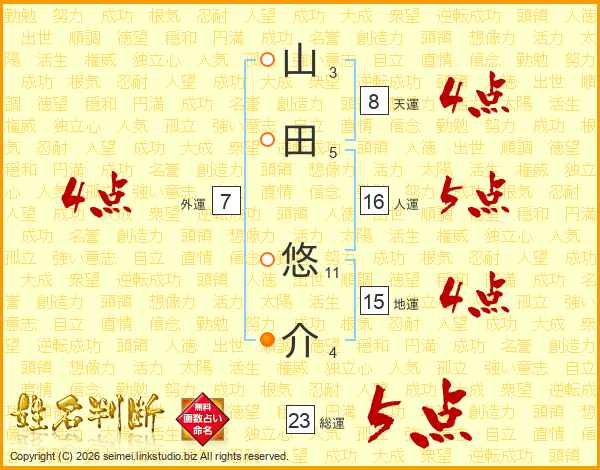 山田悠介さんの運勢 姓名判断 名前の画数から無料で