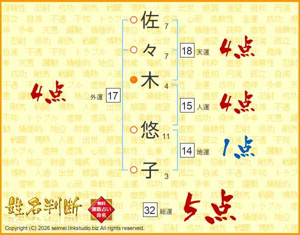 佐々木悠子さんの運勢 姓名判断 名前の画数から無料で
