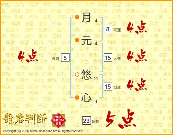 月元悠心さんの運勢 姓名判断 名前の画数から無料で