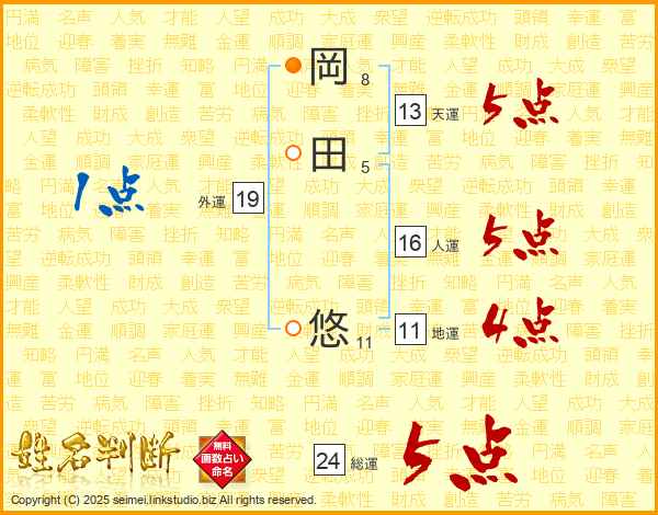 岡田悠さんの運勢 姓名判断 名前の画数から無料で