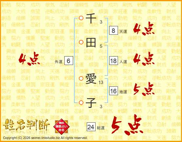 千田愛子さんの運勢 姓名判断 名前の画数から無料で