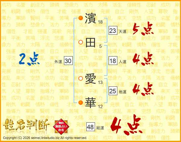 濱田愛華さんの運勢 姓名判断 名前の画数から無料で