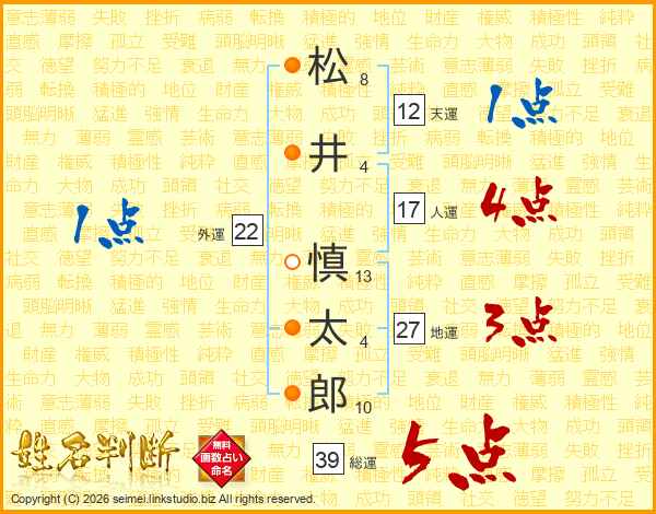 松井慎太郎さんの運勢 姓名判断 名前の画数から無料で