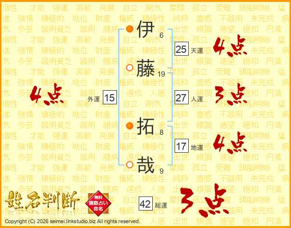 伊藤拓哉さんの運勢 姓名判断 名前の画数から無料で