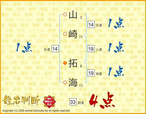 山崎拓海さんの運勢 姓名判断 名前の画数から無料で