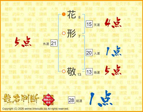 花形敬さんの運勢 姓名判断 名前の画数から無料で