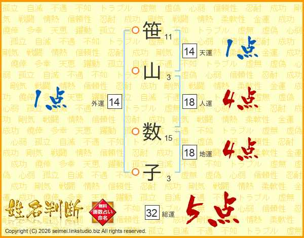 笹山数子さんの運勢 姓名判断 名前の画数から無料で