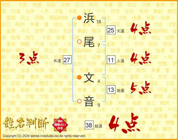 浜尾文音さんの運勢 姓名判断 名前の画数から無料で