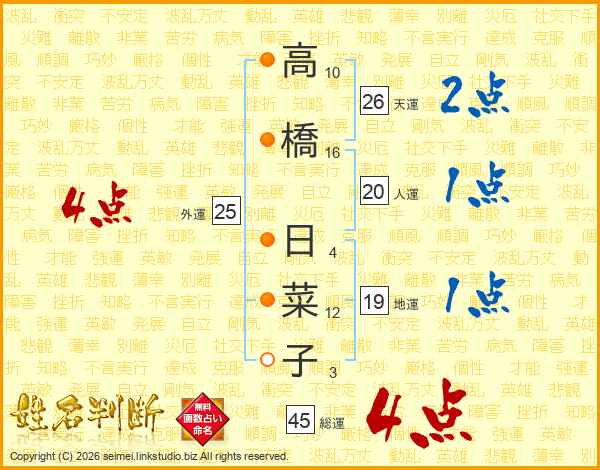 高橋日菜子さんの運勢 姓名判断 名前の画数から無料で