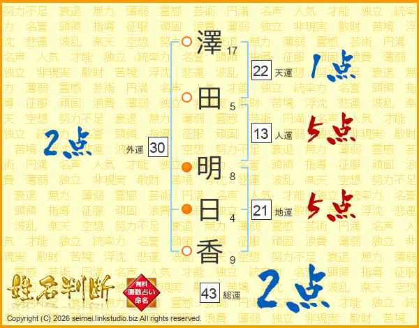 澤田明日香さんの運勢 姓名判断 名前の画数から無料で