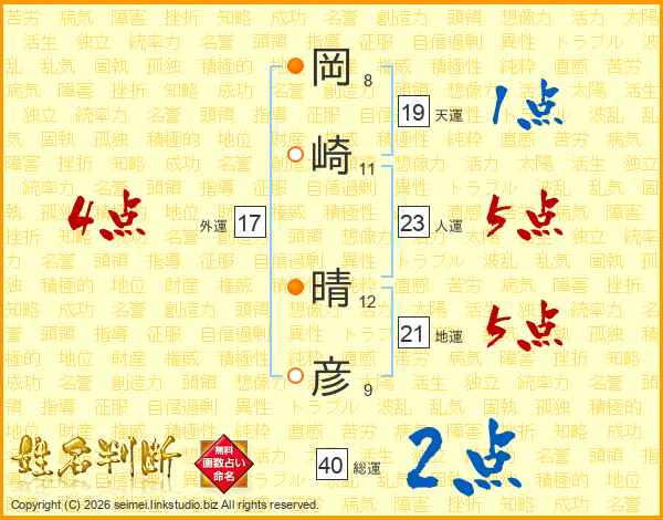 岡崎晴彦さんの運勢 姓名判断 名前の画数から無料で