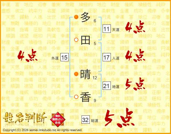 多田晴香さんの運勢 姓名判断 名前の画数から無料で