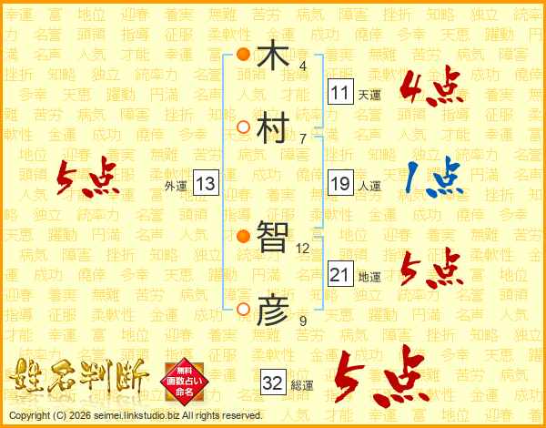 木村智彦さんの運勢 姓名判断 名前の画数から無料で