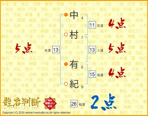 中村有紀さんの運勢 姓名判断 名前の画数から無料で