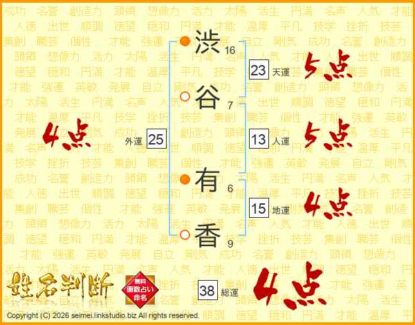 渋谷有香さんの運勢 姓名判断 名前の画数から無料で