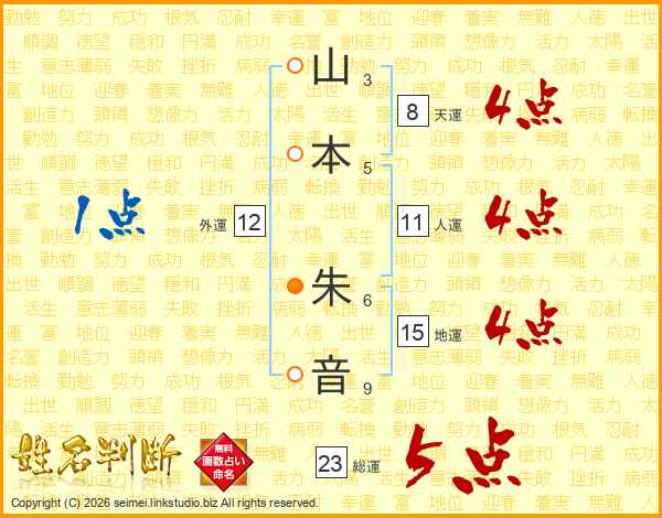 山本朱音さんの運勢 姓名判断 名前の画数から無料で