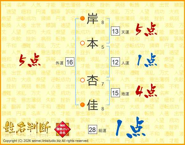 岸本杏佳さんの運勢 姓名判断 名前の画数から無料で