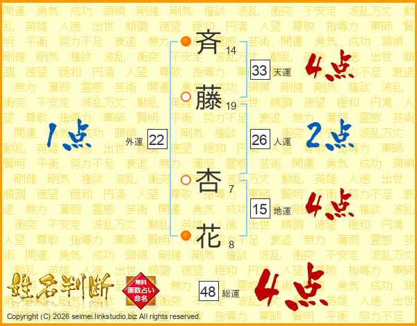斉藤杏花さんの運勢 姓名判断 名前の画数から無料で