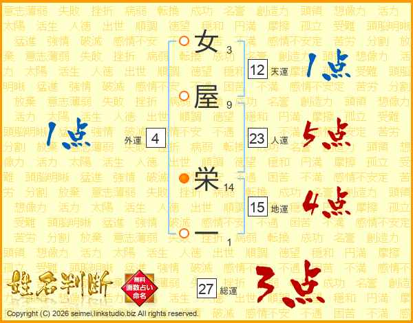 女屋栄一さんの運勢 姓名判断 名前の画数から無料で
