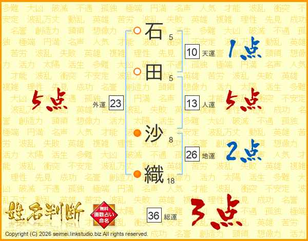 石田沙織さんの運勢 姓名判断 名前の画数から無料で