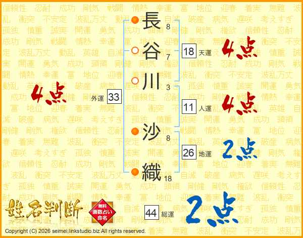 長谷川沙織さんの運勢 姓名判断 名前の画数から無料で