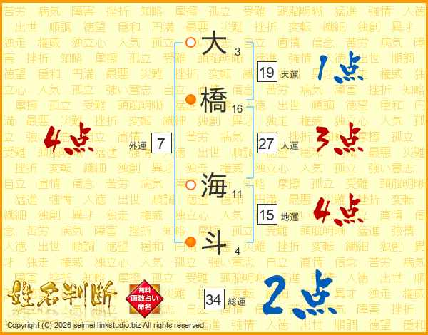 大橋海斗さんの運勢 姓名判断 名前の画数から無料で