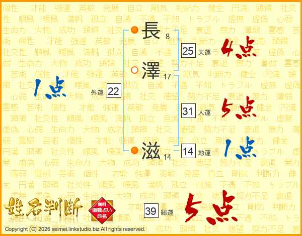 長澤滋さんの運勢 姓名判断 名前の画数から無料で