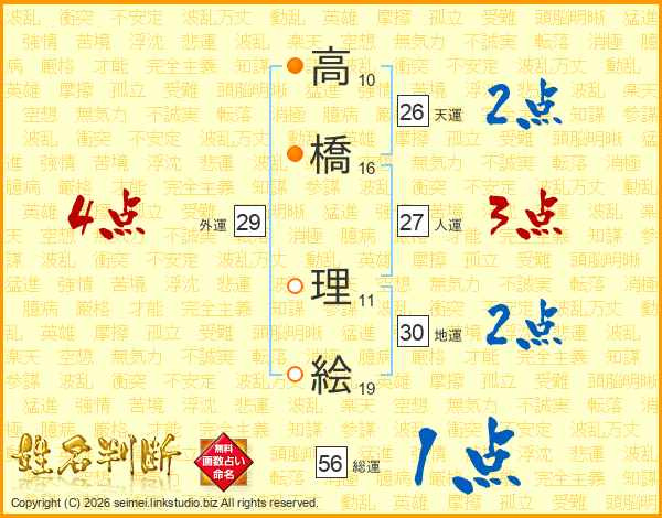 高橋理絵さんの運勢 姓名判断 名前の画数から無料で