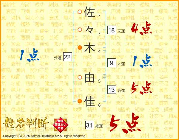 佐々木由佳さんの運勢 姓名判断 名前の画数から無料で