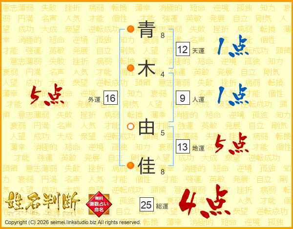 青木由佳さんの運勢 姓名判断 名前の画数から無料で