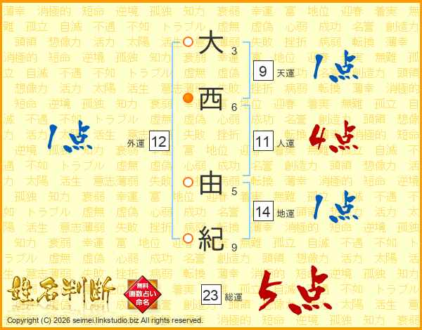 大西由紀さんの運勢 姓名判断 名前の画数から無料で
