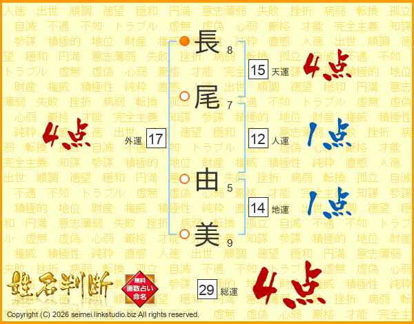 長尾由美さんの運勢 姓名判断 名前の画数から無料で