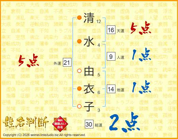 清水由衣子さんの運勢 姓名判断 名前の画数から無料で