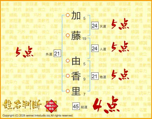 加藤由香里さんの運勢 姓名判断 名前の画数から無料で