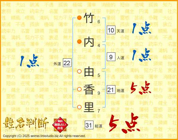 竹内由香里さんの運勢 姓名判断 名前の画数から無料で