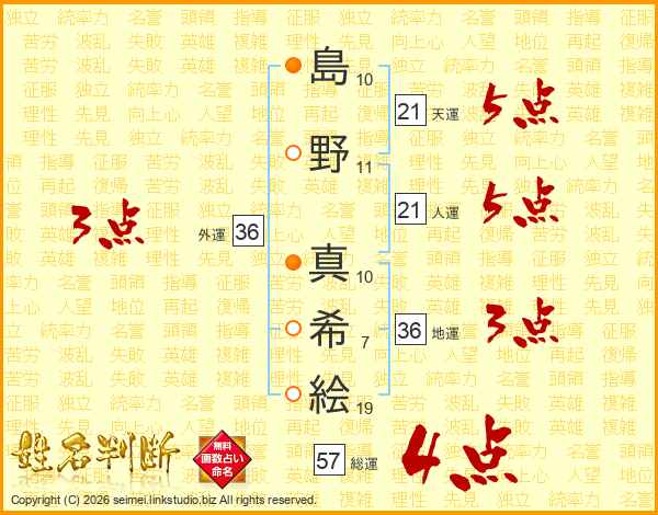 島野真希絵さんの運勢 姓名判断 名前の画数から無料で