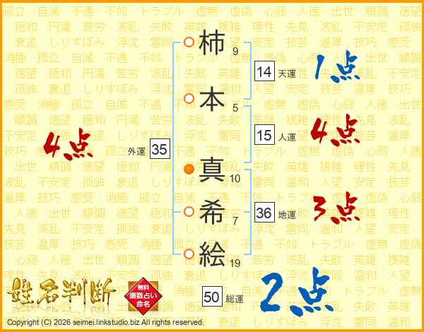 柿本真希絵さんの運勢 姓名判断 名前の画数から無料で