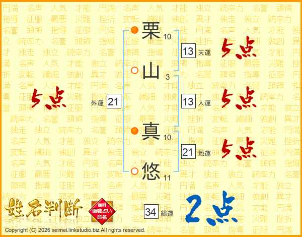 栗山真悠さんの運勢 姓名判断 名前の画数から無料で