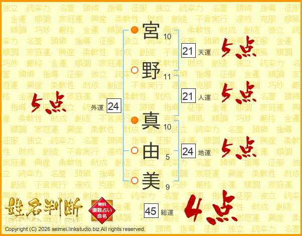 宮野真由美さんの運勢 姓名判断 名前の画数から無料で
