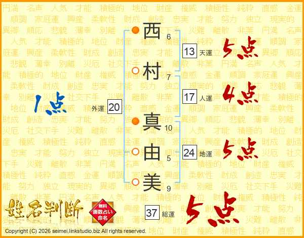西村真由美さんの運勢 姓名判断 名前の画数から無料で