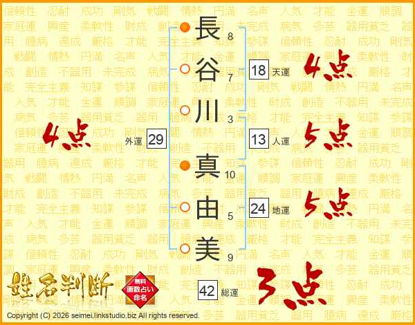 長谷川真由美さんの運勢 姓名判断 名前の画数から無料で
