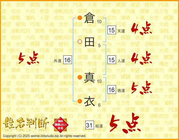 倉田真衣さんの運勢 姓名判断 名前の画数から無料で