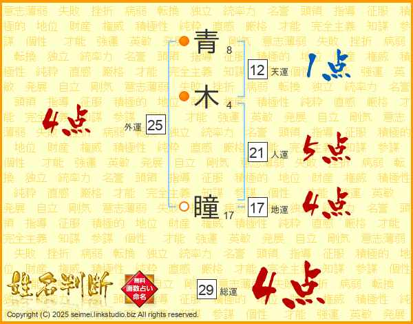 青木瞳さんの運勢 姓名判断 名前の画数から無料で