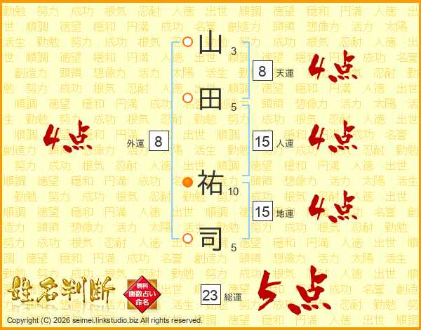 山田祐司さんの運勢 姓名判断 名前の画数から無料で